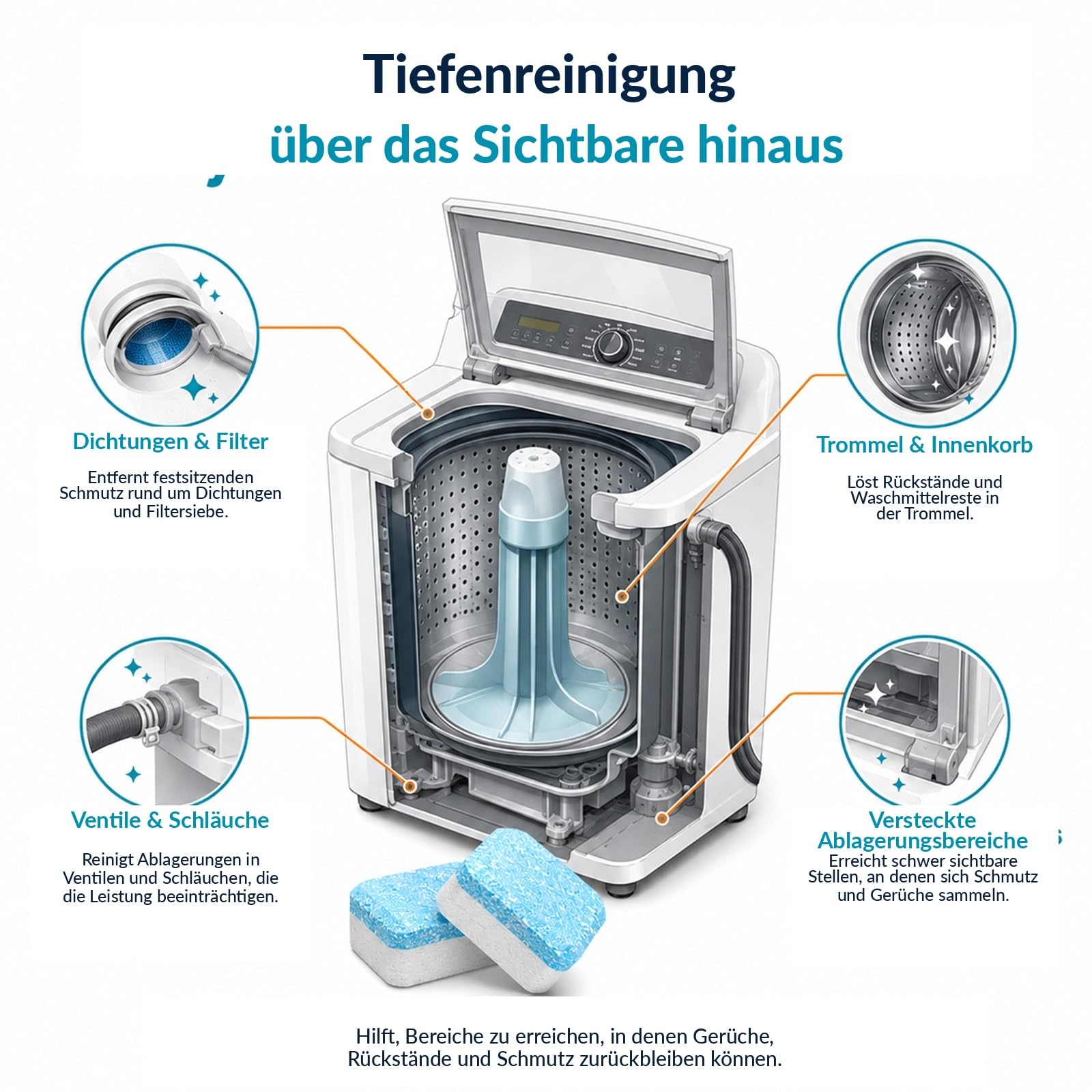Zunial Waschmaschinenreiniger Pro, Zunial Maschinenreiniger, Maschinenreiniger Tabs Für Waschmaschine, Waschmaschinen-Reiniger Gegen Gerüche, Tierhaare Und Rückstände (48 Stück)