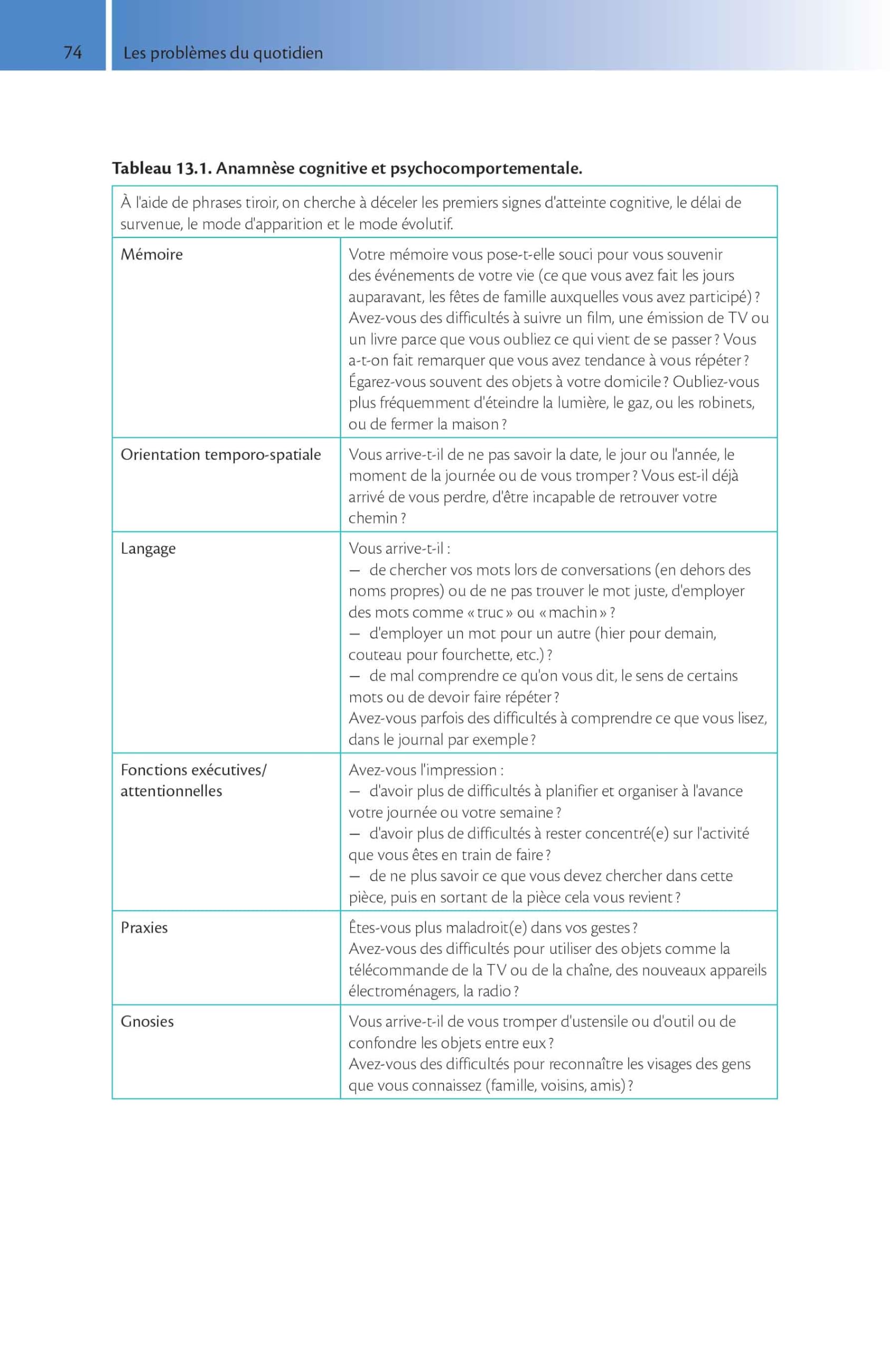 Tout-en-un de gériatrie