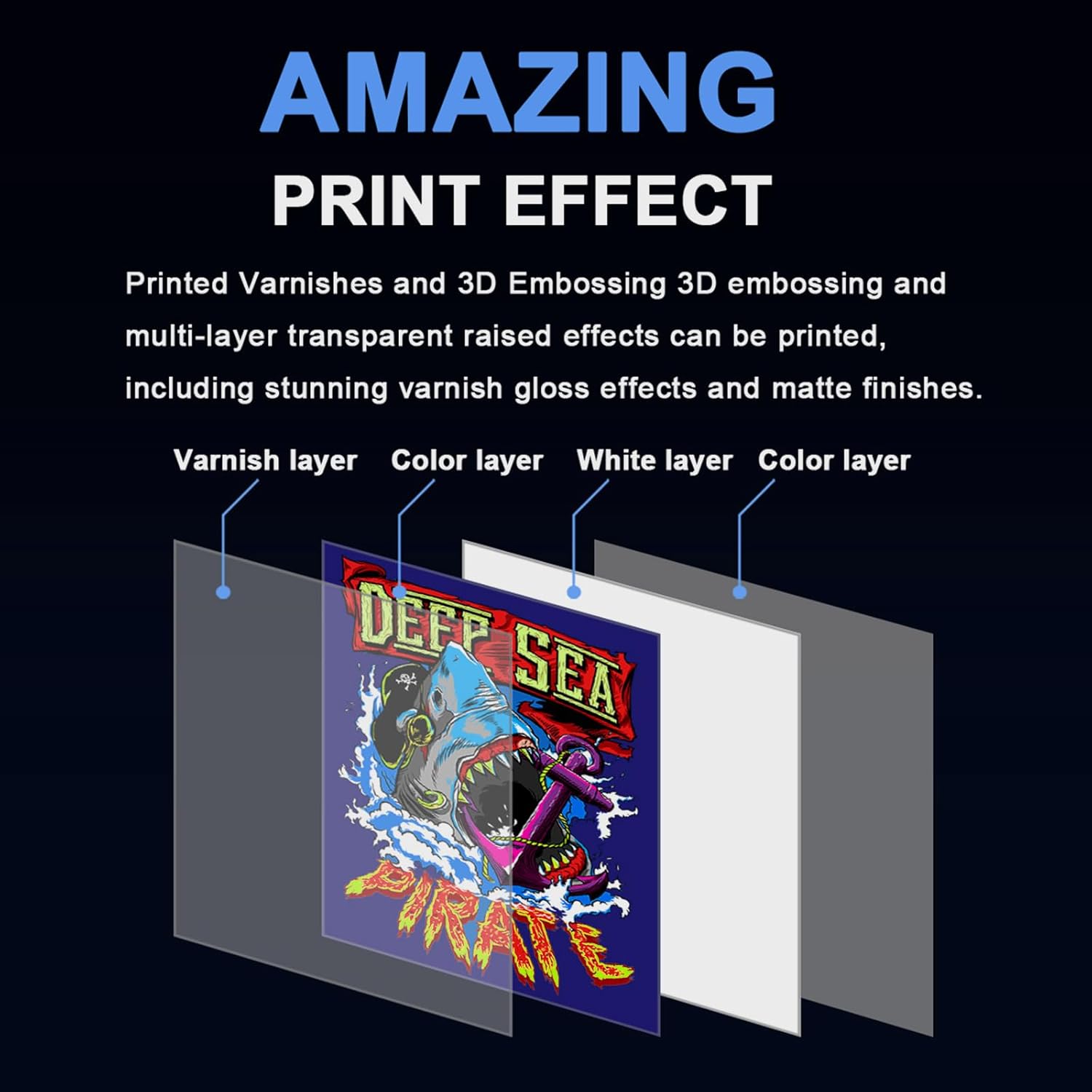 Diagram illustrating varnish and 3D embossing print effects