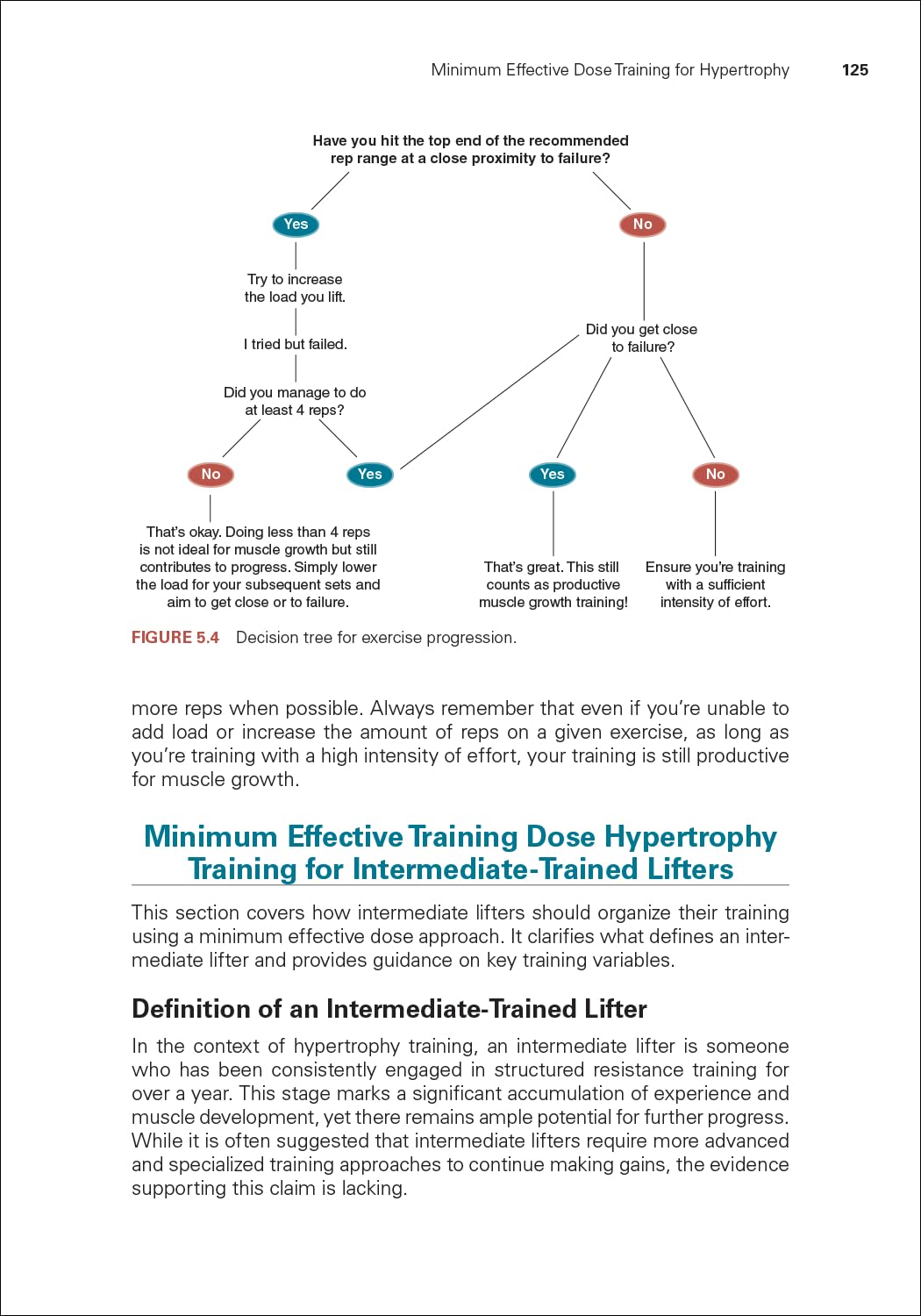 Train Smarter, not Longer: The Minimum Effective Dose for Muscular Development