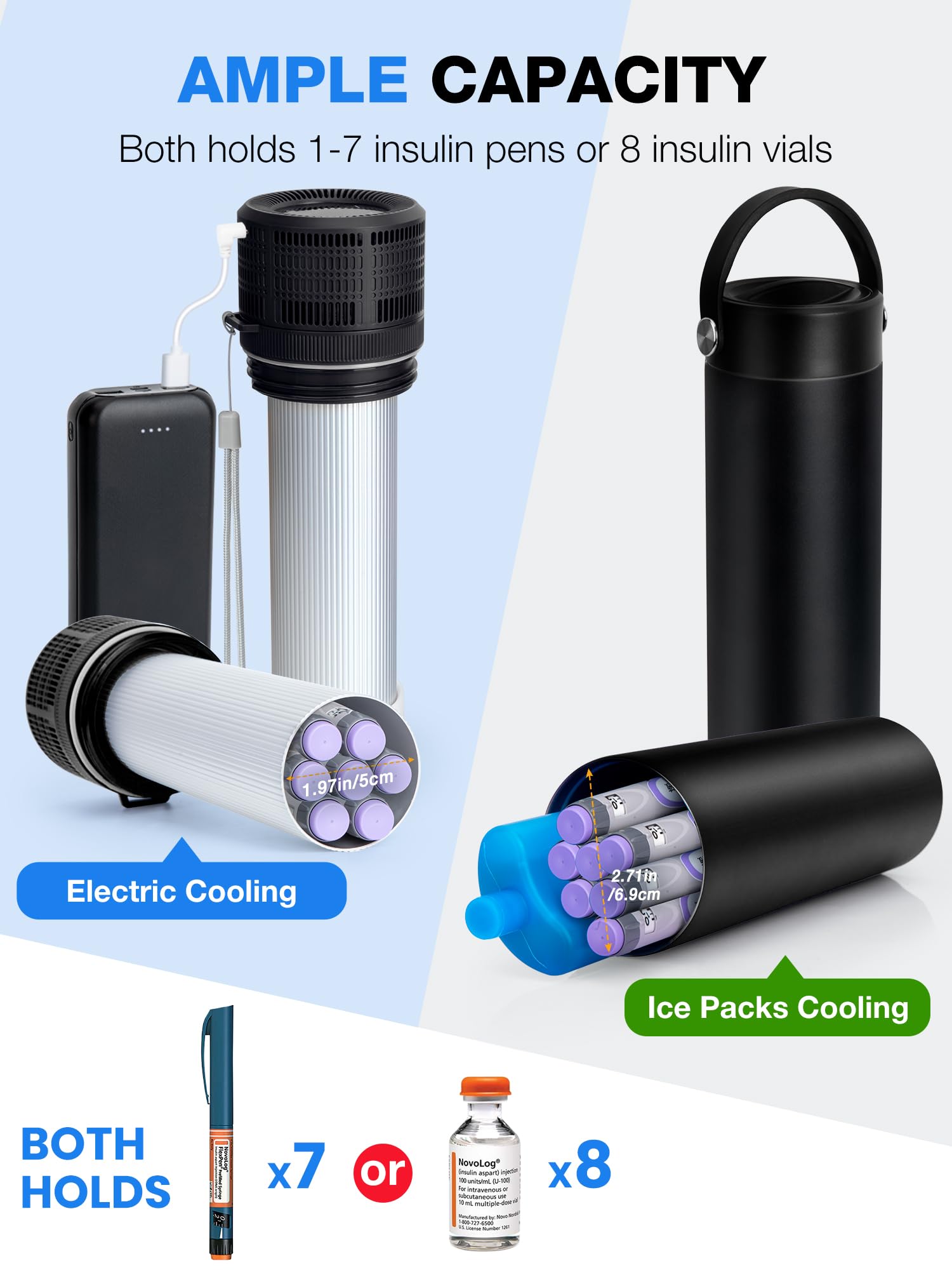 YOUSHARES Elektrisch Insulin Kühlbox, Insulin Kühltasche 2-20℃ Temperaturregelung & Display Medikamenten Kühlbox für Reisen, TSA-zugelassen Insulin Pen Tasche