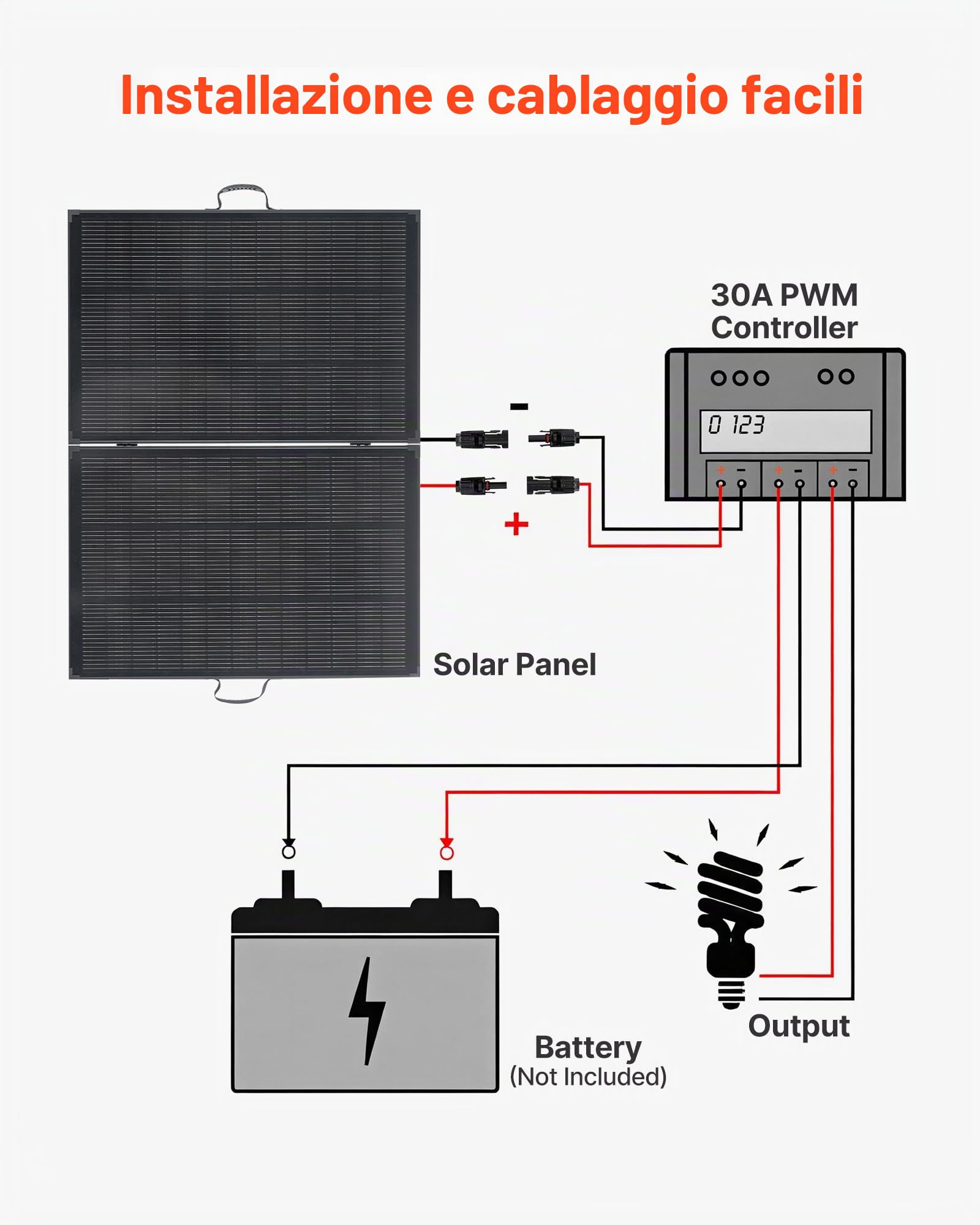 VEVOR Pannello Solare Pieghevole da 200 W con Telaio, Pannello Fotovoltaico Monocristallino Portatile per Centrali Elettrici con Regolatore PWM da 30 A e Uscita MC4, IP67 Impermeabile per Campeggio
