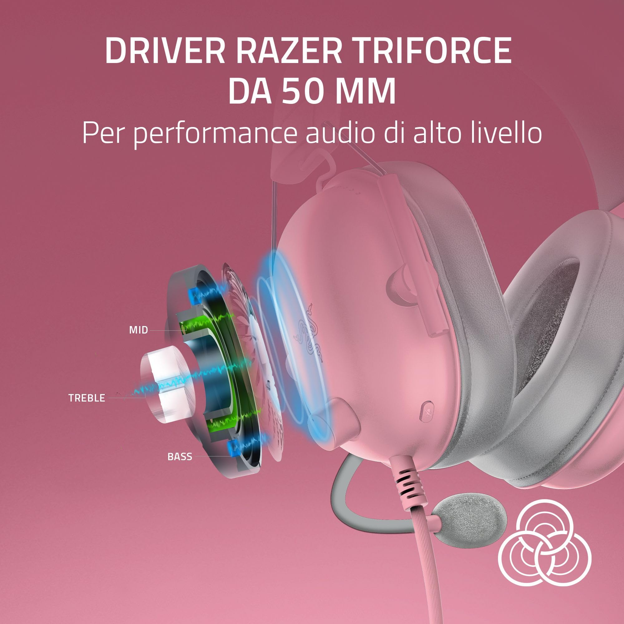 Razer BlackShark V2 X Wired Headset PlayStation 5 - Dettaglio