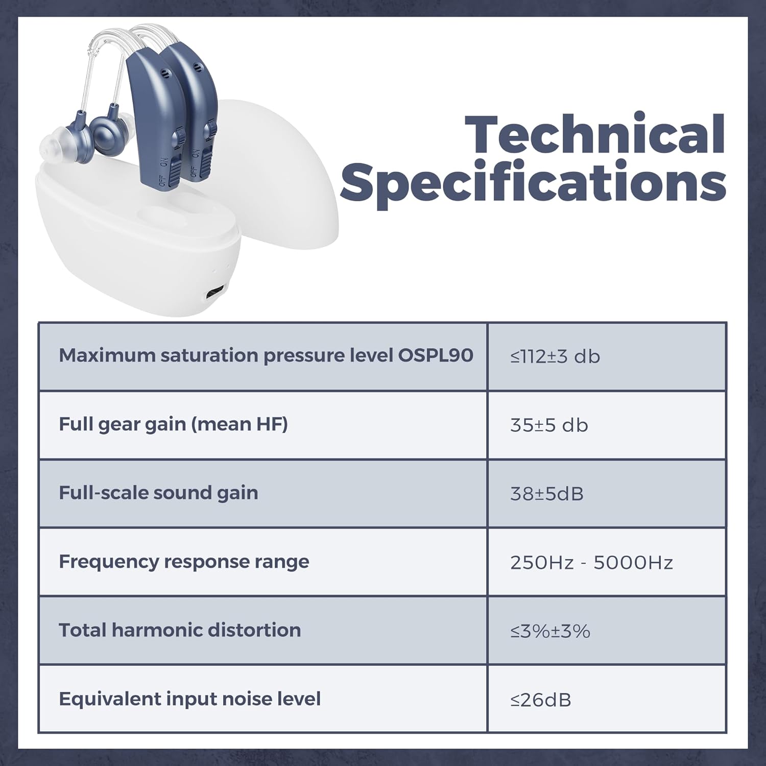 Diagram highlighting the microphone, power button, volume adjustment, and double layer earplugs on the MEDca Digital Hearing Amplifier.