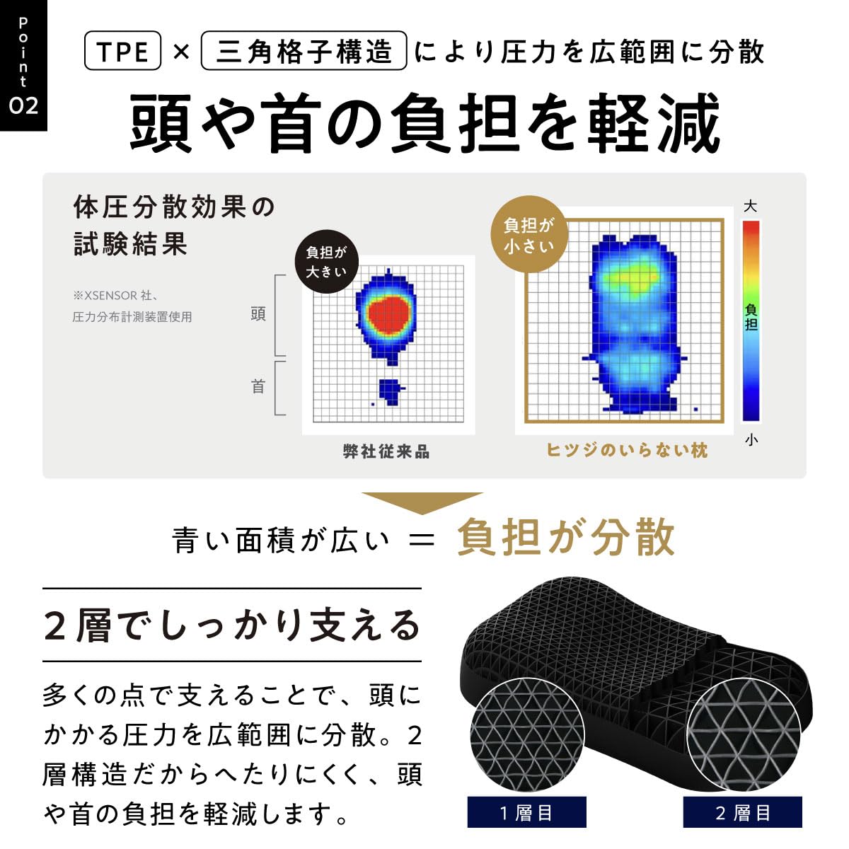 Amazon｜【 父の日 ギフト 】 ヒツジのいらない枕 極柔 テンセル枕