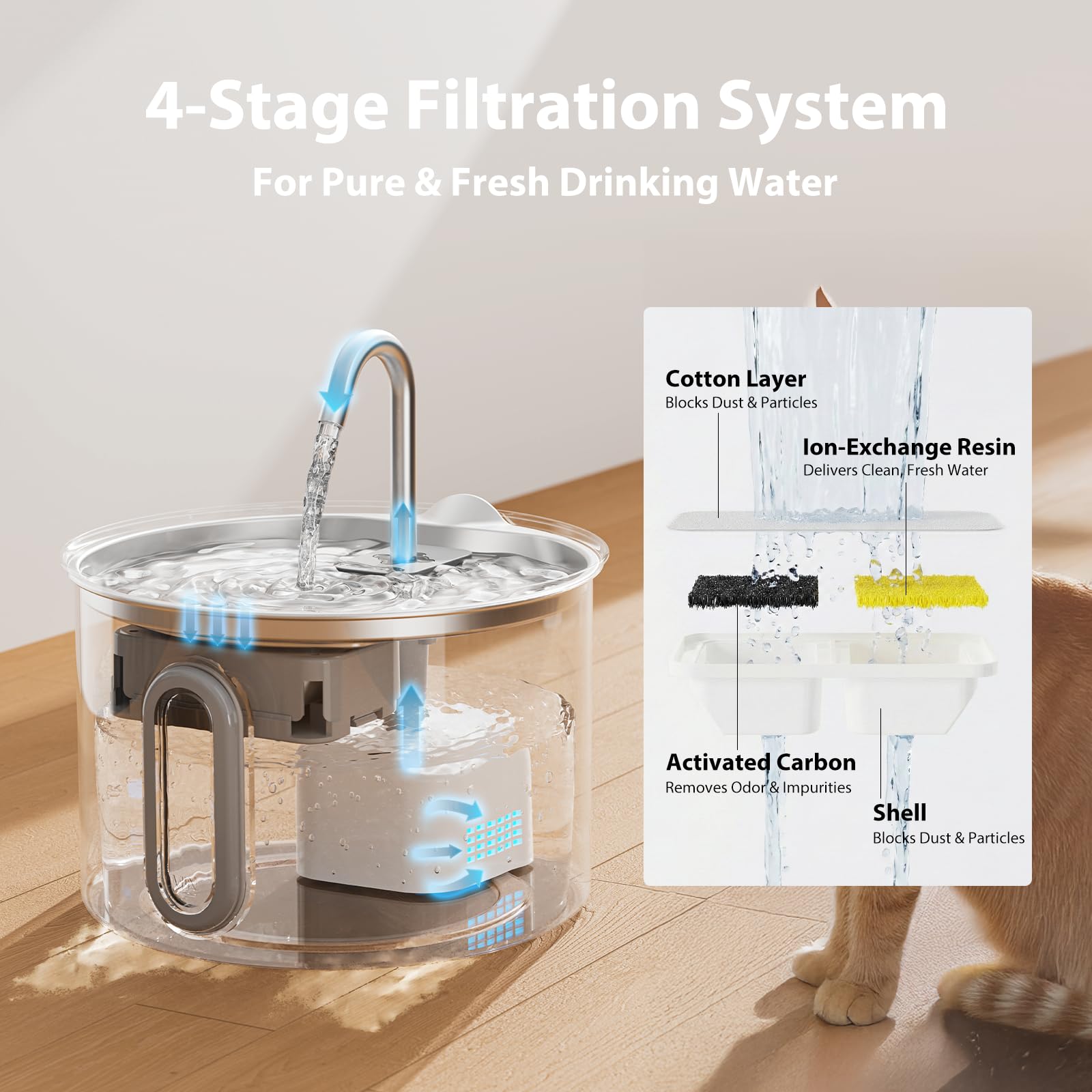 304 Stainless Steel Cat Water Fountain - 2.8L/95oz Quiet Electric Pet Water Fountain with Multi-Stage Filtration, Easy to Clean & Assemble (Pet Water Fountain+1 Filter) - image 4
