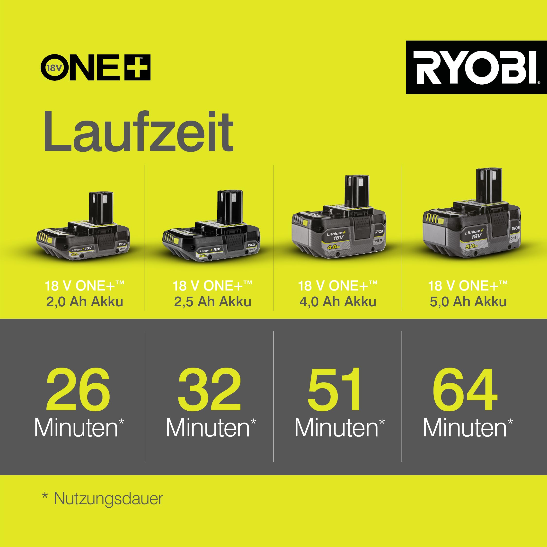 RYOBI 18 V ONE+ Akku-Heckenschere RY18HT50A-0 (Schnittgeschwindigkeit 1350 U/min, Messerlänge 50 cm, 24 mm Messerabstand, ohne Akku & Ladegerät im Karton)