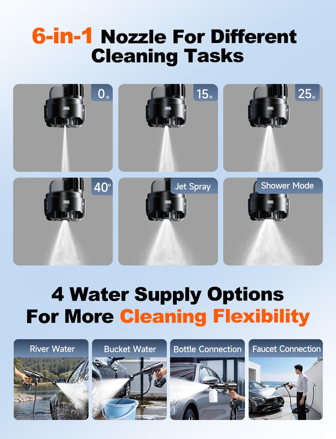 PSI 3.0 GPM Battery with Multi-Level Adjustment, 6-in-1 Nozzle & Foam Cannon, 32ft Hose for Car & Home — view 7