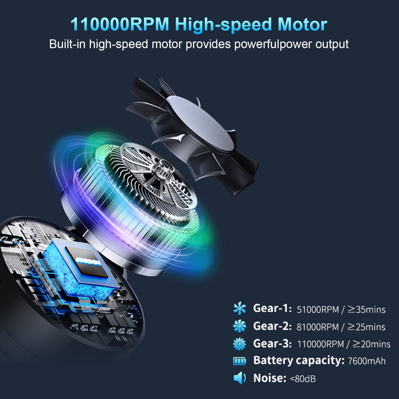 Elektrische Staubgebläse Druckluftspray für PC Reinigungsset, 110000rpm Staubgebläse Druckluft, 3-Gang Air Duster Luftdruckspray, Reinigung für Elektronik, Laptop, Tastatur, Sofa, Auto, Bürogeräte