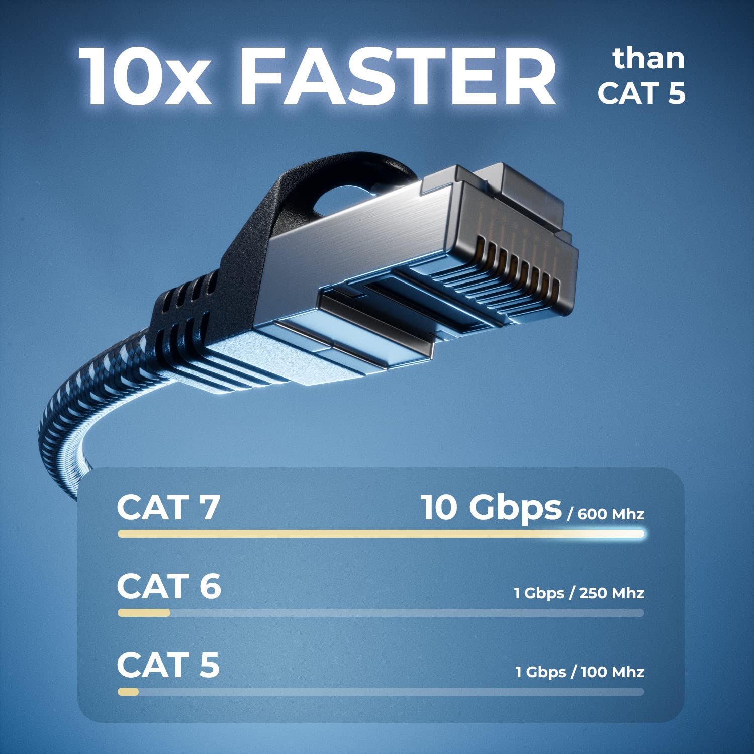deleyCON 1m Kabel LAN Cat7 - Kabel Sieciowy z Miedzianymi żyłami i Nylonową Powłoką - AWG27, 600 MHz, 10 Gbit/s, S-FTP (PIMF), Patchcord RJ45 Ethernet do Internetu/DSL/Routera - Czarny