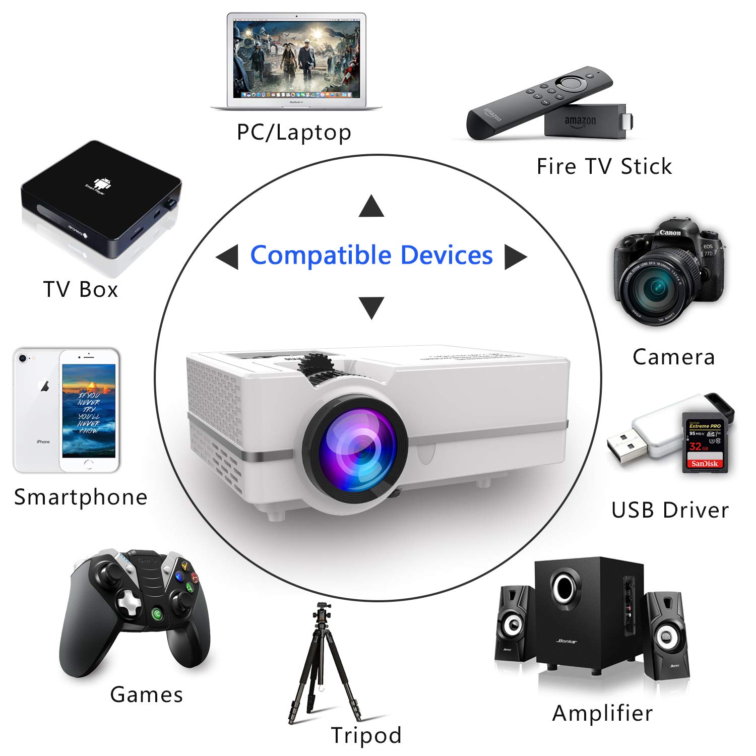Diagram showing the WONNIE Mini Projector connected to various compatible devices including PC/Laptop, Fire TV Stick, TV Box, Camera, USB Driver, Amplifier, Games console, Tripod, and Smartphone.