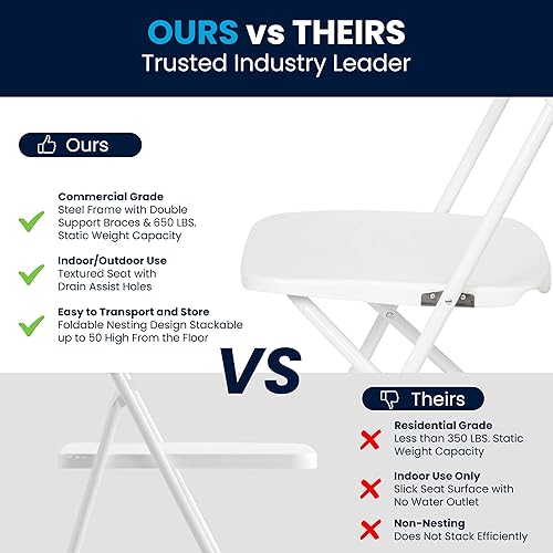 Miniatura 6 de Flash Furniture Hercules Set of 10 Indoor/Outdoor Heavy-Duty Plastic Folding Chairs, Foldable Commercial Stacking Chairs with 650-lb. Static Weight