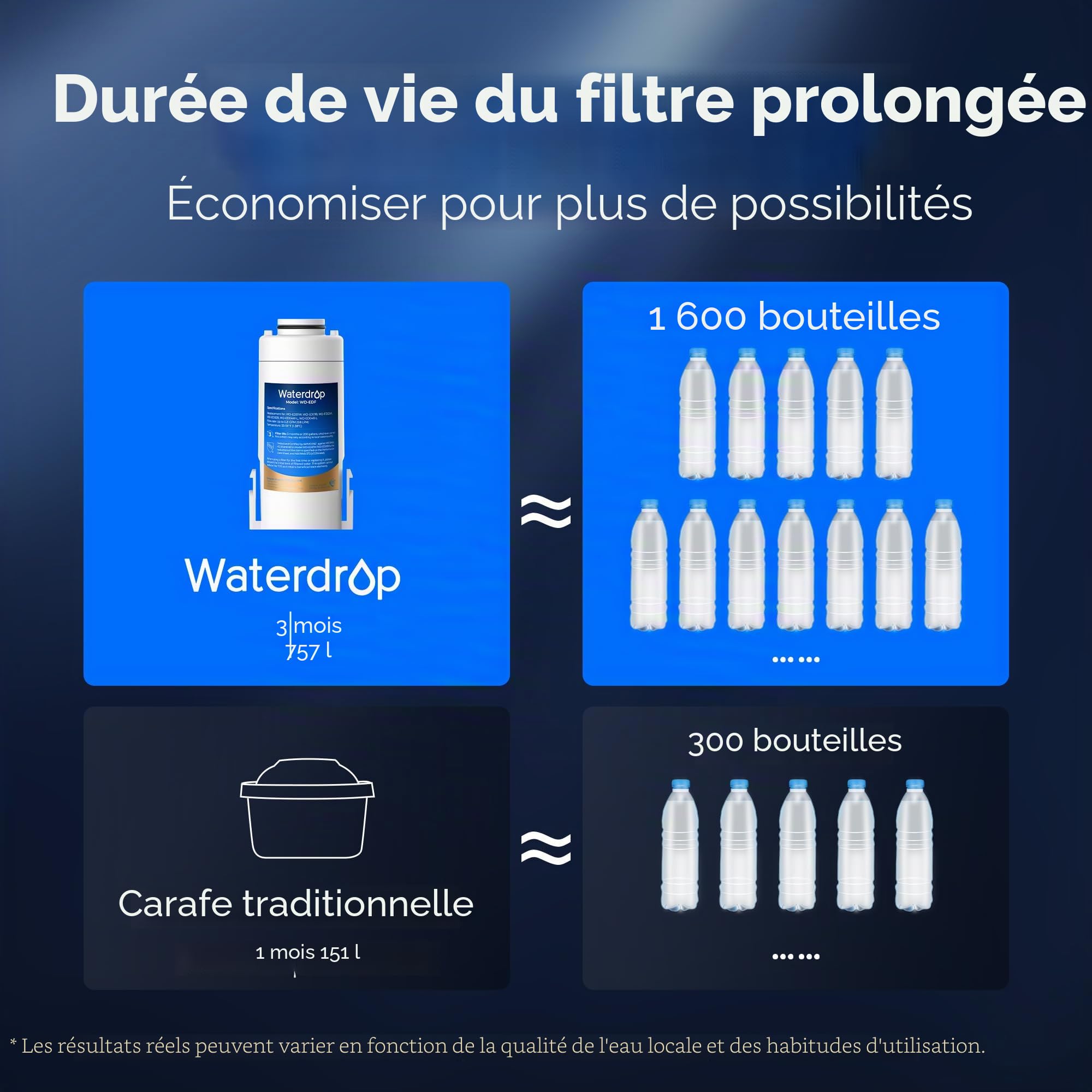 Waterdrop WD-EDF Lot de 3 filtres de rechange pour tous les carafes filtrantes instantanées Waterdrop WD-ED01W, WD-ED01B, durent jusqu'à 3 mois ou 757 litres