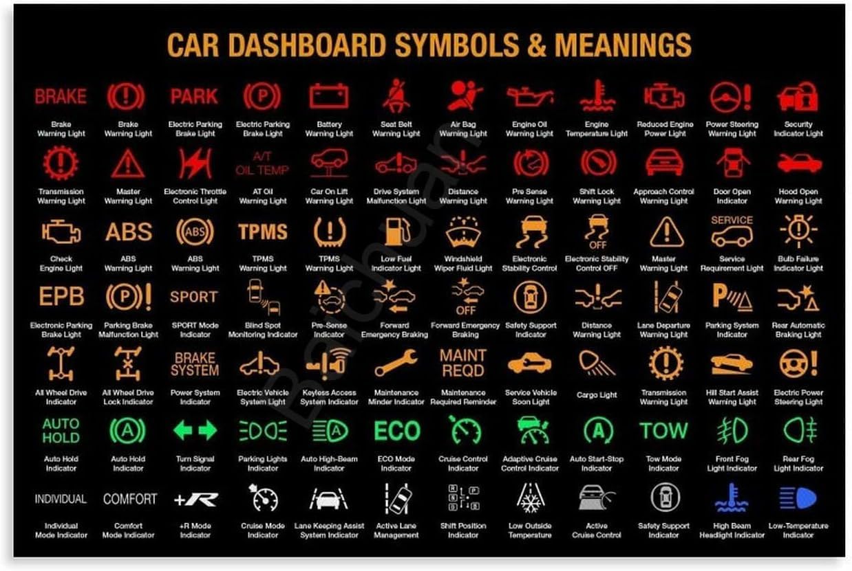 Car Warning Light Car Dashboard Icon Guide Poster Metal Tin Sign Wall Art Print Poster for Living Room Aesthetic 8x12 Inch