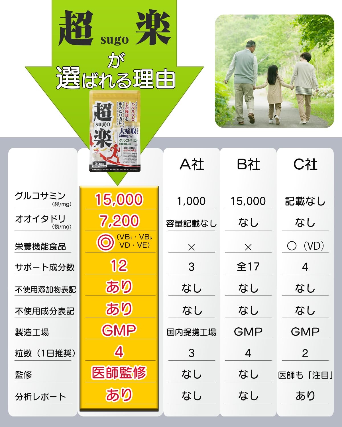 Amazon | 【北海道産「大痛取」を業界最高水準7200mg贅沢配合 