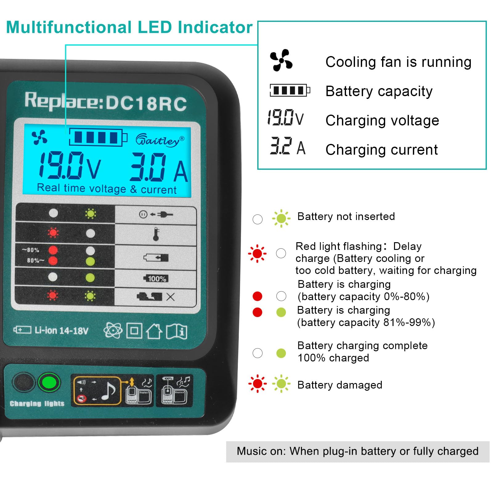Powarobor 2 sztuki BL1850B 18 V 5,5 Ah akumulator litowo-jonowy z ładowarką DC18RC zestaw startowy, kompatybilny z akumulatorami Makita 18 V BL1860 BL1830 DC18RA DC18SD LXT-400 narzędzia elektryczne