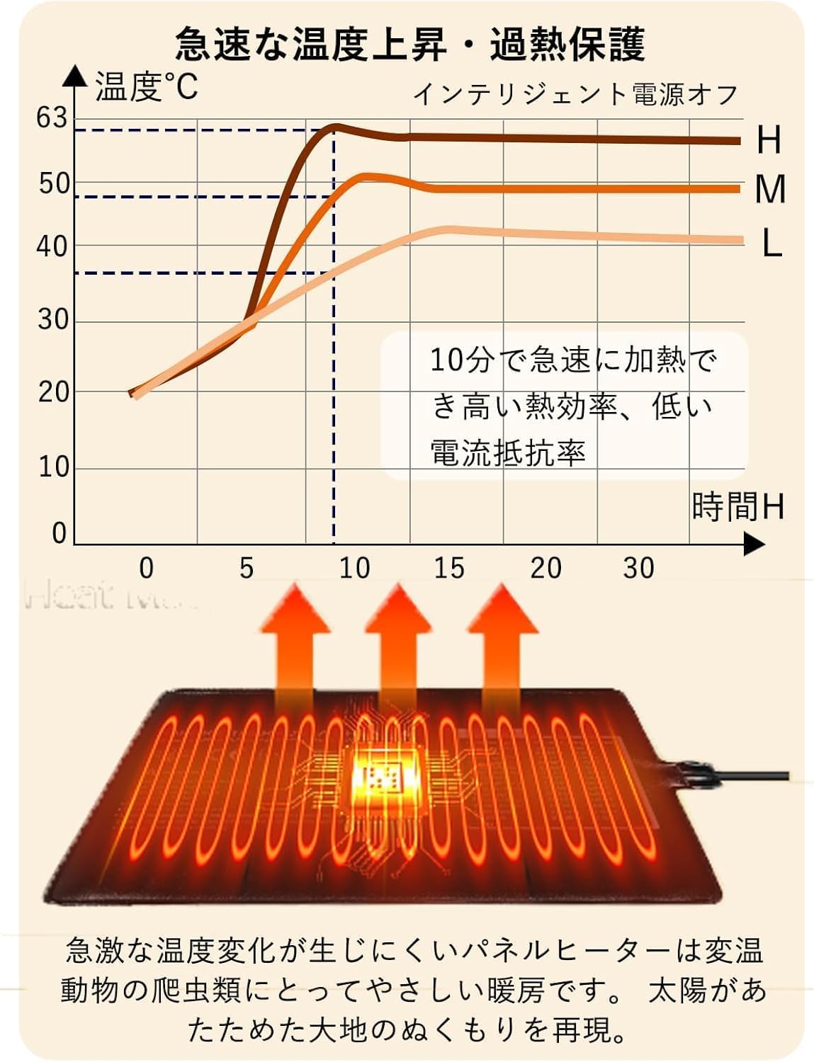 Amazon | TANKAO 爬虫類 ヒーター 暖突 7W 爬虫類用シートヒーター 3