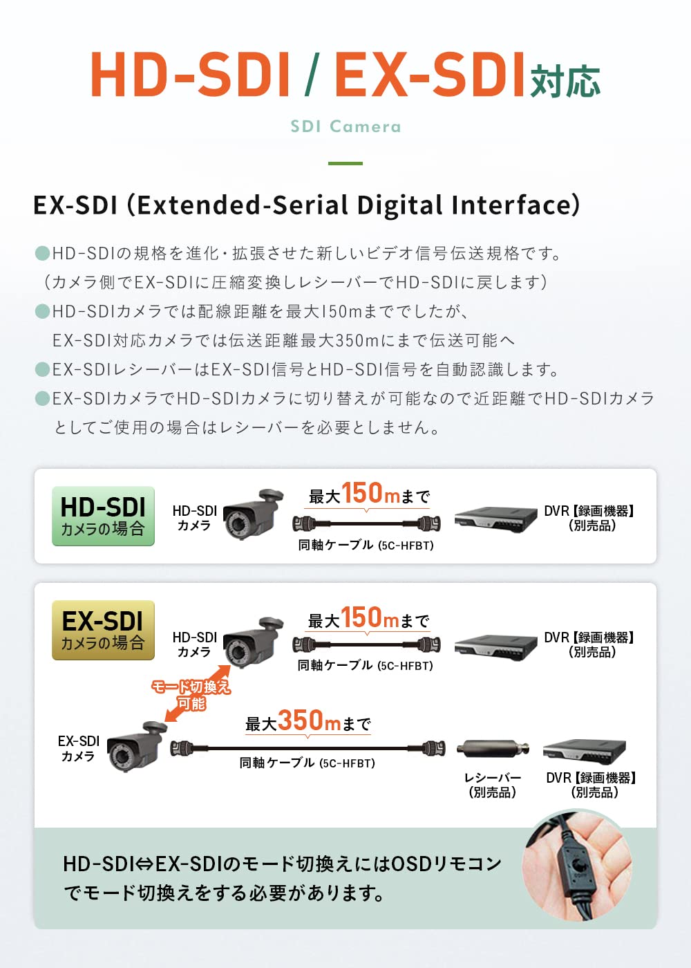 Amazon.co.jp: WTW 塚本無線 安心の国内サポート 400万画素対応
