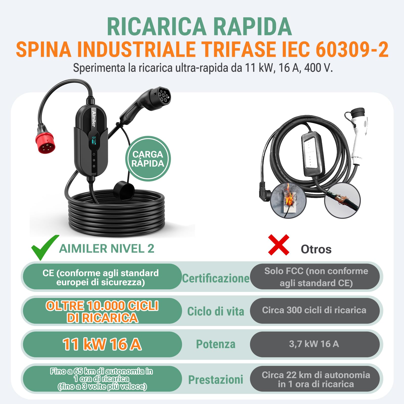 AIMILER Wallbox 11kW (8-16A 400V) 7,6M con Gestione App e OLED Colonnina Ricarica Auto Elettrica Trifase, Cavo Tipo 2 Incorporato Protezione IP66 & CA/CC, Compatibile Model Y/3 Q4 e-208 500e EV/PHEV