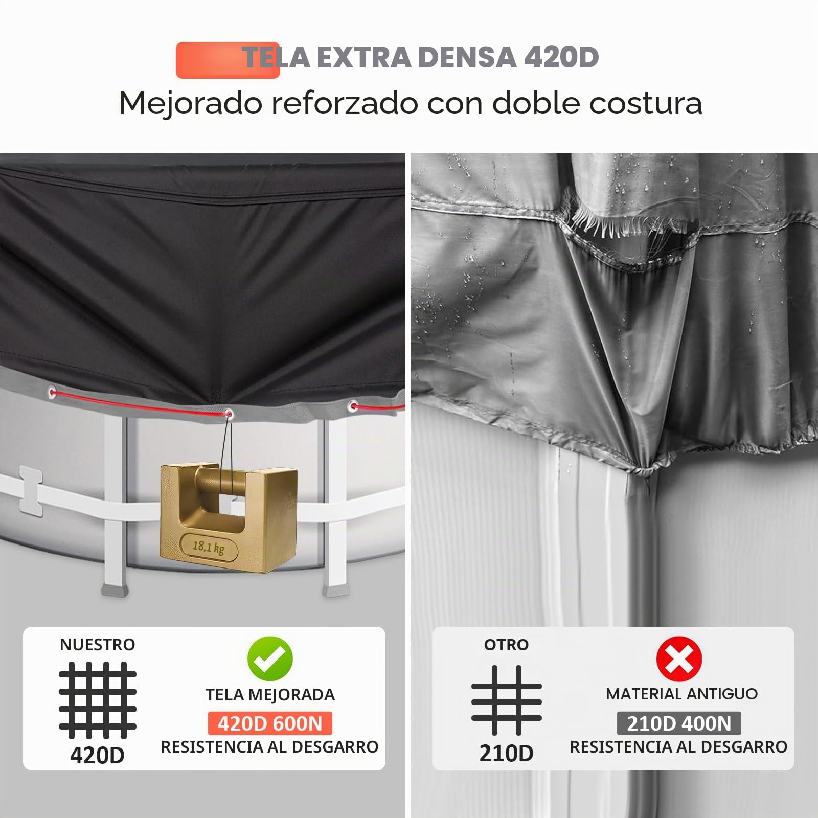 Cubre Piscina Rectangular 420D 305x205 para 300x200cm con Ojales | Negro, 420D Oxford, con Ojales Reforzados, Impermeable, Anti-UV y Resistente al Desgarro, para INTEX y BESTWAY