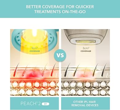 FOREO Peach 2 go IPL Hair Removal Device - Travel-Friendly Permanent Hair Removal - Laser Hair Removal - Body & Face - Painless Hair Removal - Skin Cooling & Silicone Shield - Customizable Artic Blue
