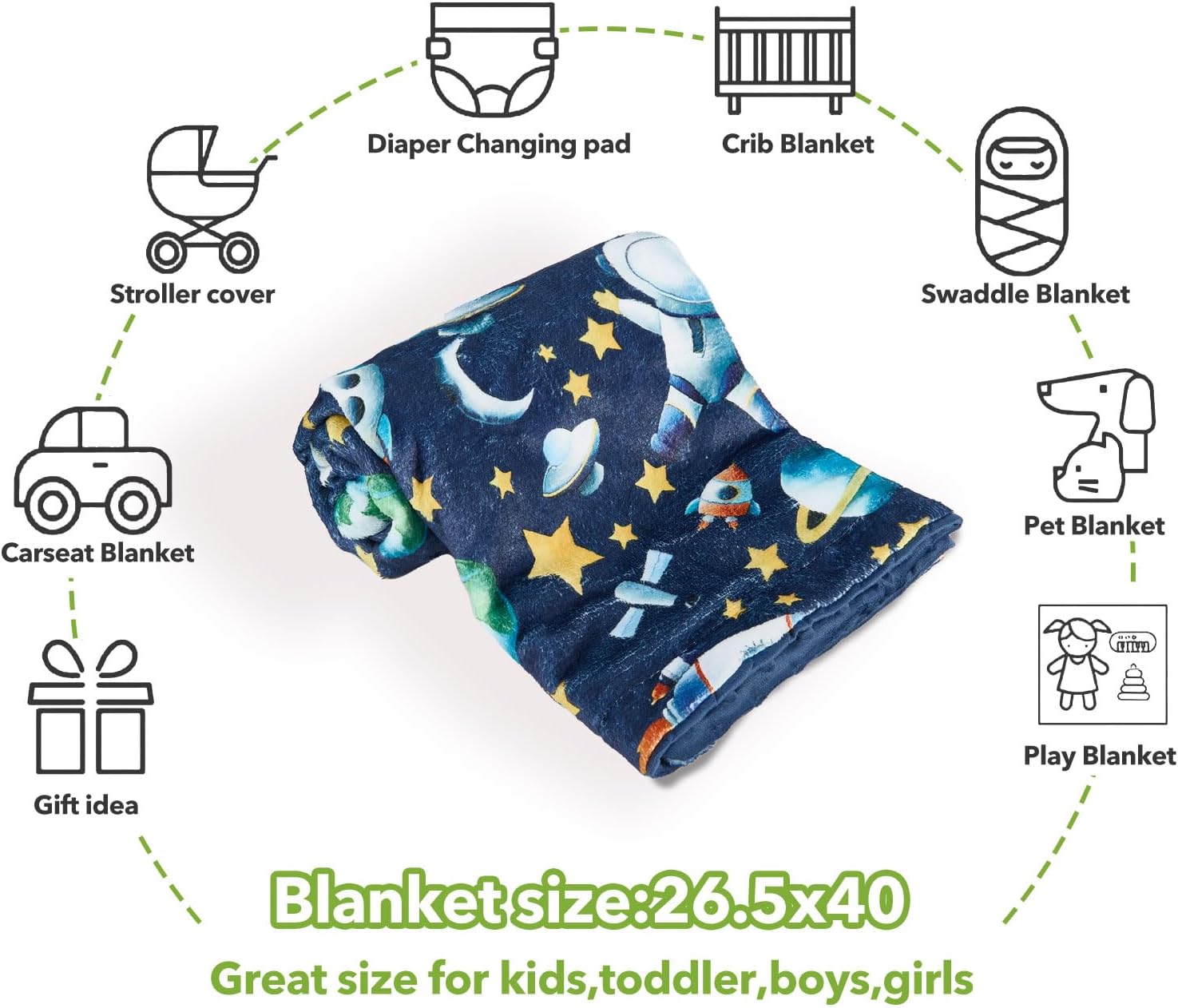 Space Baby Blanket for Boys Girls Soft Fleece Minky Blanket with Dotted Backing Double Layer Newborn Toddler Blankie for Nursery Stroller Crib Gift to Son Nephew Grandson 26.5 * 40 Inches - Image 6