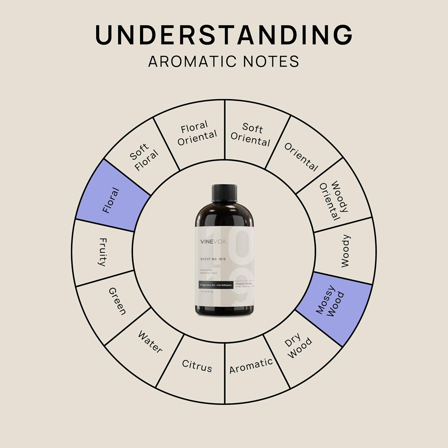 VINEVIDA (16oz) Hotel Fragrance Collection Diffuser Oil - Hotel Scents Diffusers for Home - Cold Air Diffuser Oil - Hotel Scent Essential Oil - Scent No.1019 Inspired by The Aria Hotel - Image 7