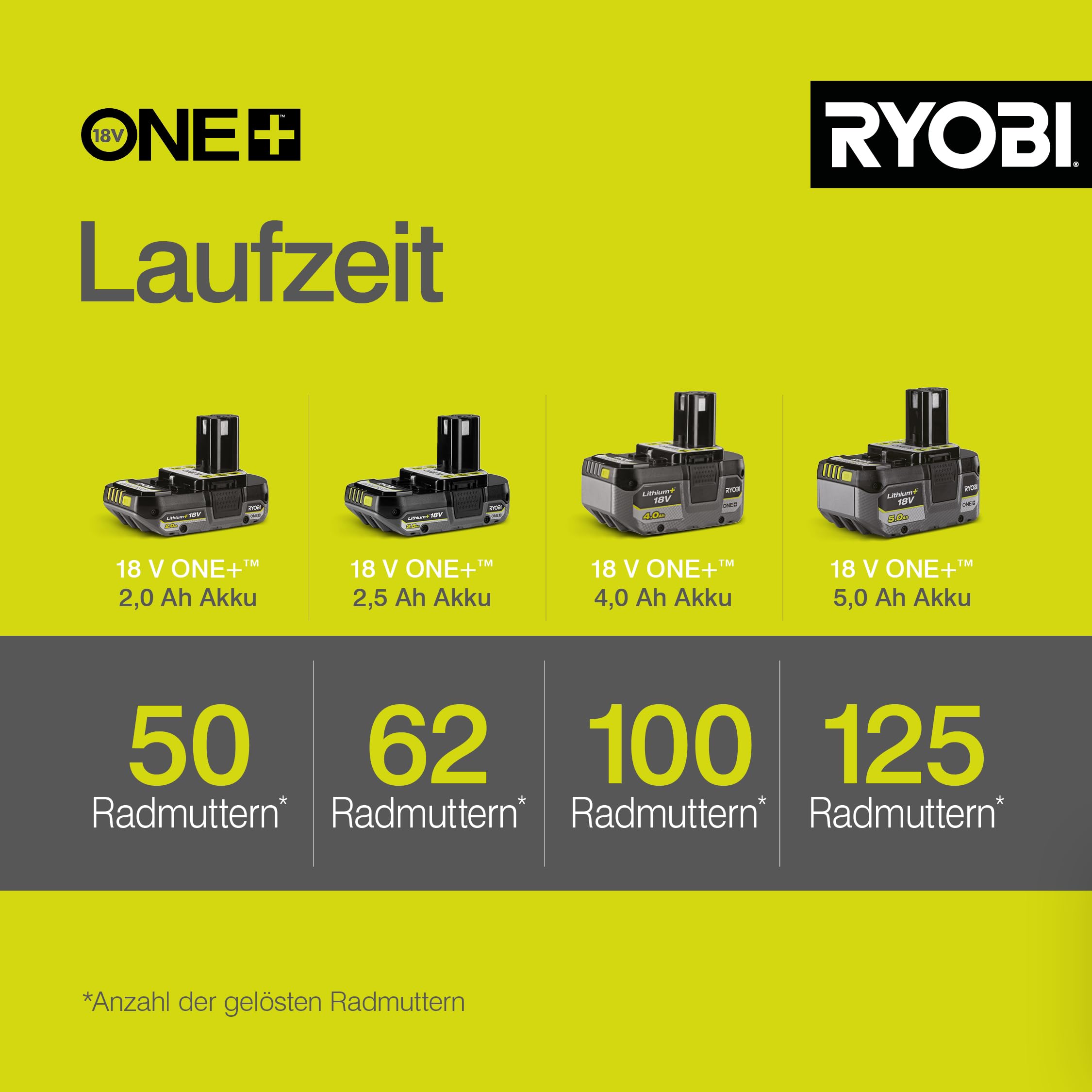 RYOBI 18 V ONE+ Akku-Schlagschrauber R18IW3-0 (max. Drehmoment 400 Nm, 1/2 Zoll Vierkant-Aufnahme, 3 Schaltstufen, Schlagzahl 0-3.200 min-1, LED-Beleuchtung, ohne Akku & Ladegerät im Karton)