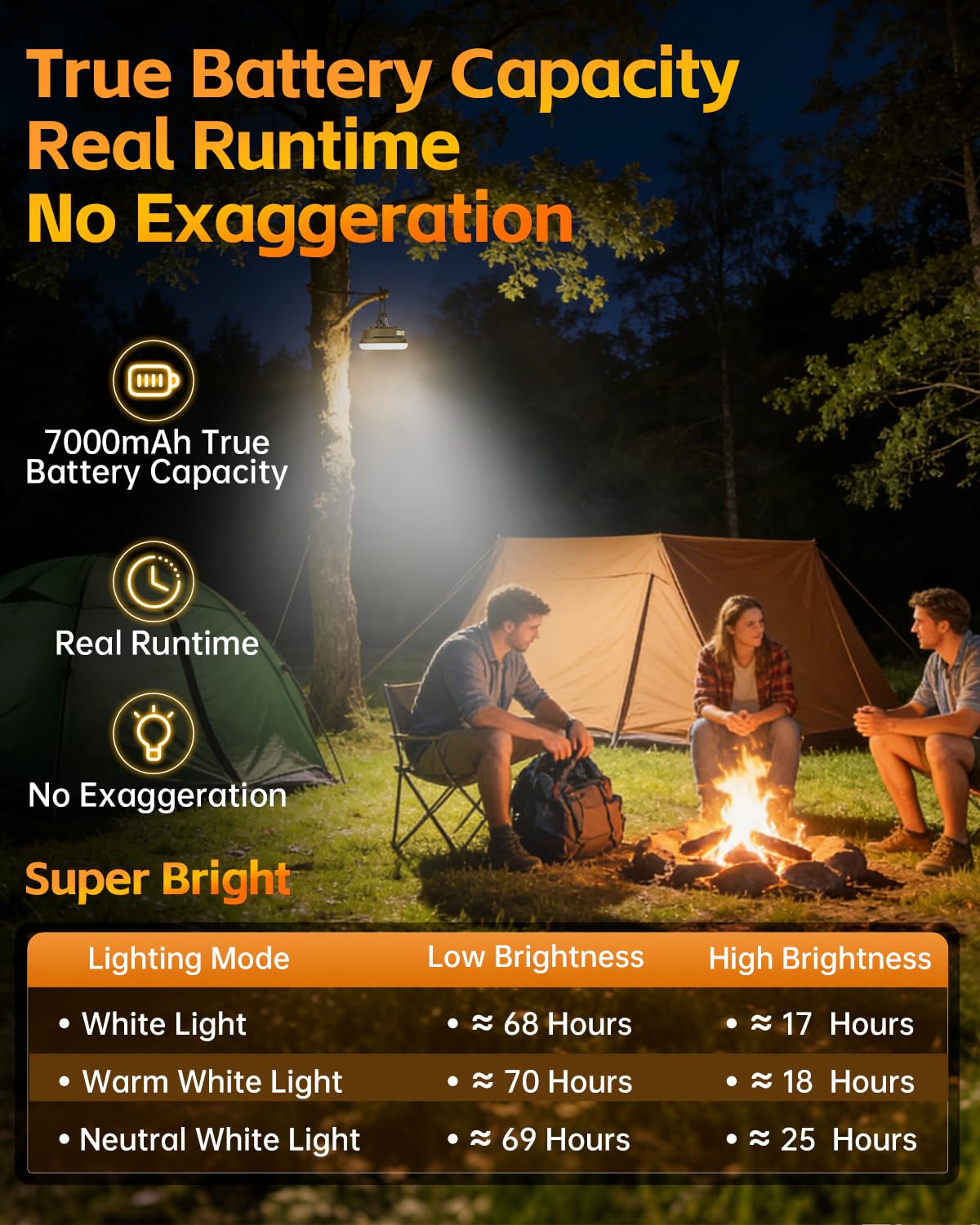 Lanterna da campeggio ricaricabile a LED, luci da campeggio portatili con 6 modalità, luce magnetica da appendere, luce di emergenza impermeabile IPX5 per interruzioni di corrente, uragani