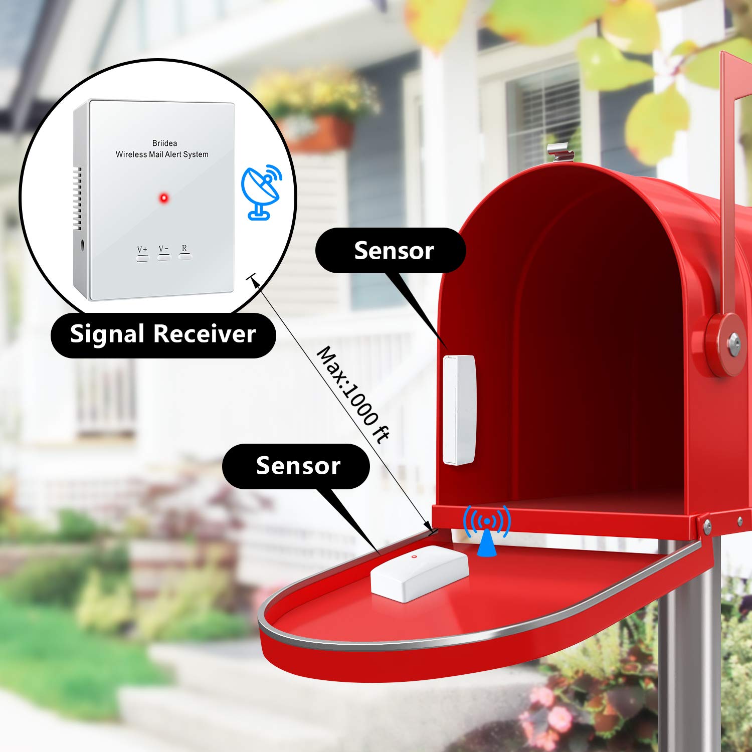 Mailbox Alarm, Briidea Wireless Mailbox Alert System, 800FT Super Cover Long Range with Flashing
