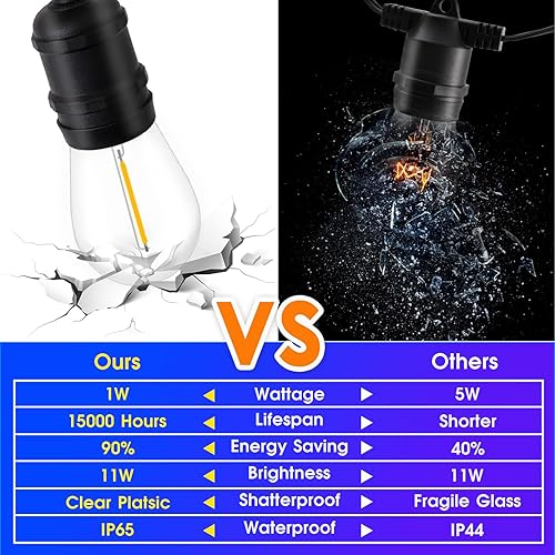 Miniatura 5 de Cadena de luces LED para exteriores de 48 pies con 15+1 (repuesto) bombillas inastillables de 1 W, color negro, impermeable, conectable, luces