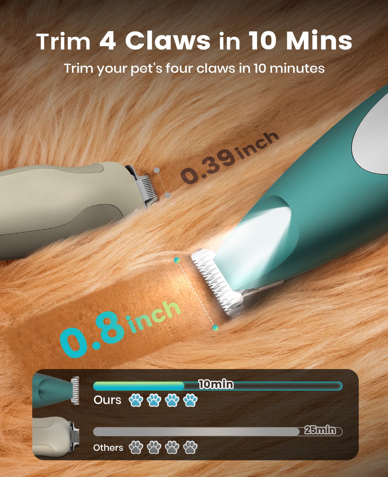 oneisall Dog Paw Trimmer with LED Light, Low Noise Dog Clippers Grooming Kit,20 mm Widen Blade - Image 2