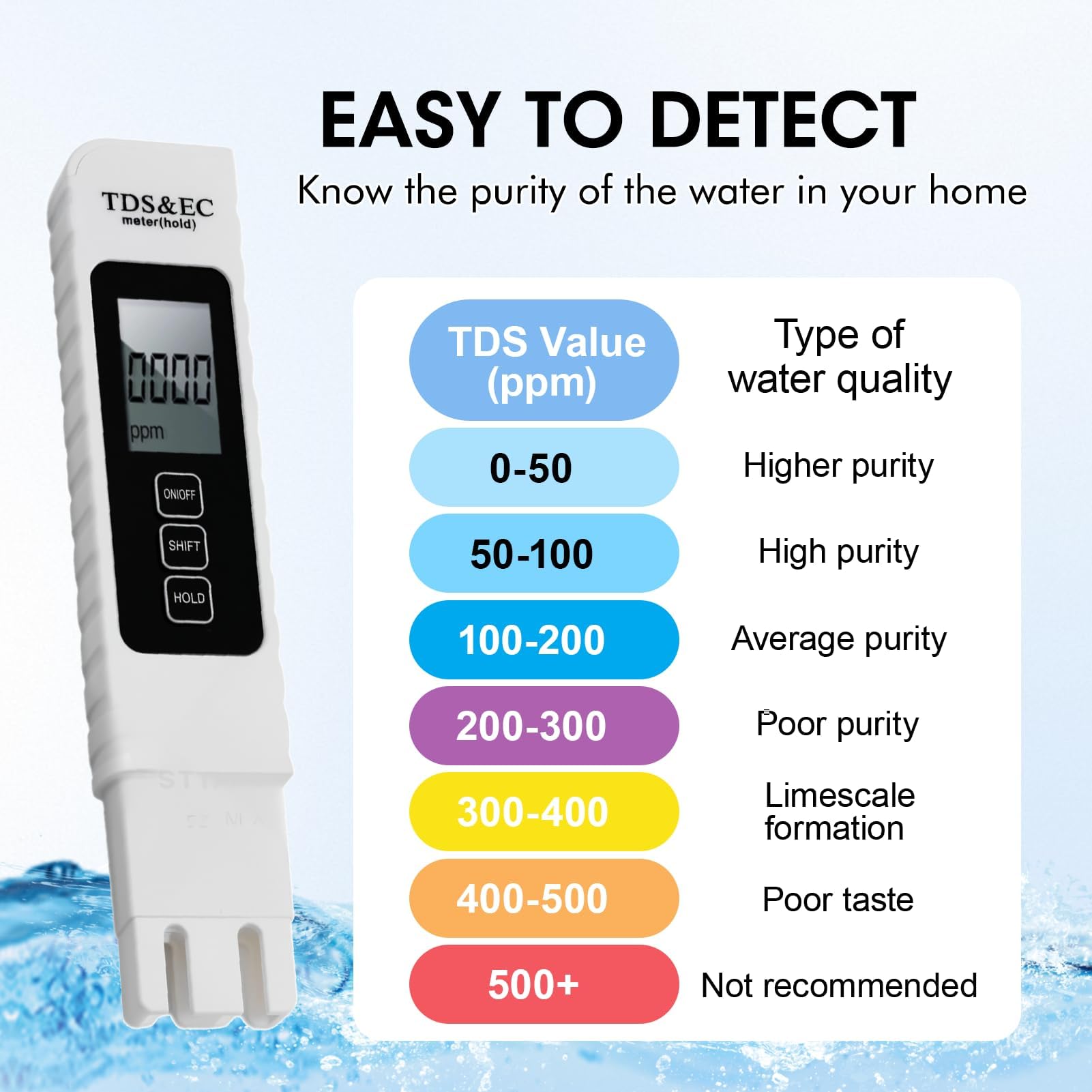 All-New 2025 TDS Meter Digital Water Tester – | Ubuy - View #10