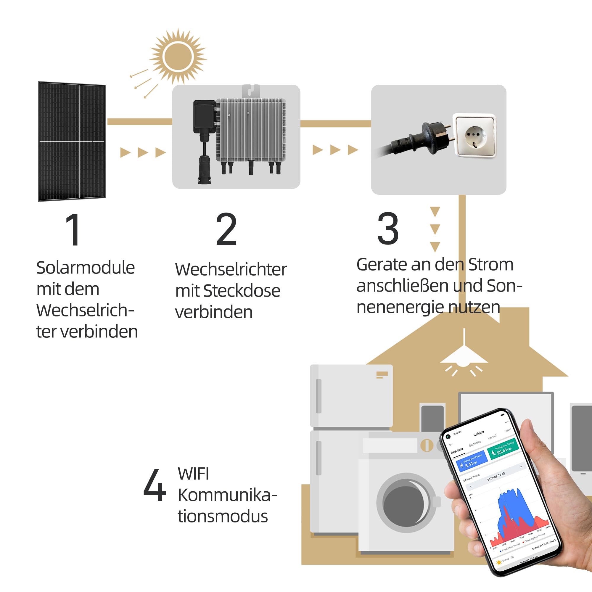 ALLDREI® Falownik Deye 800 W SUN-M80G4-EU-Q0, mikrofalownik z funkcją Wi-Fi do elektrowni balkonowej, 0% VAT