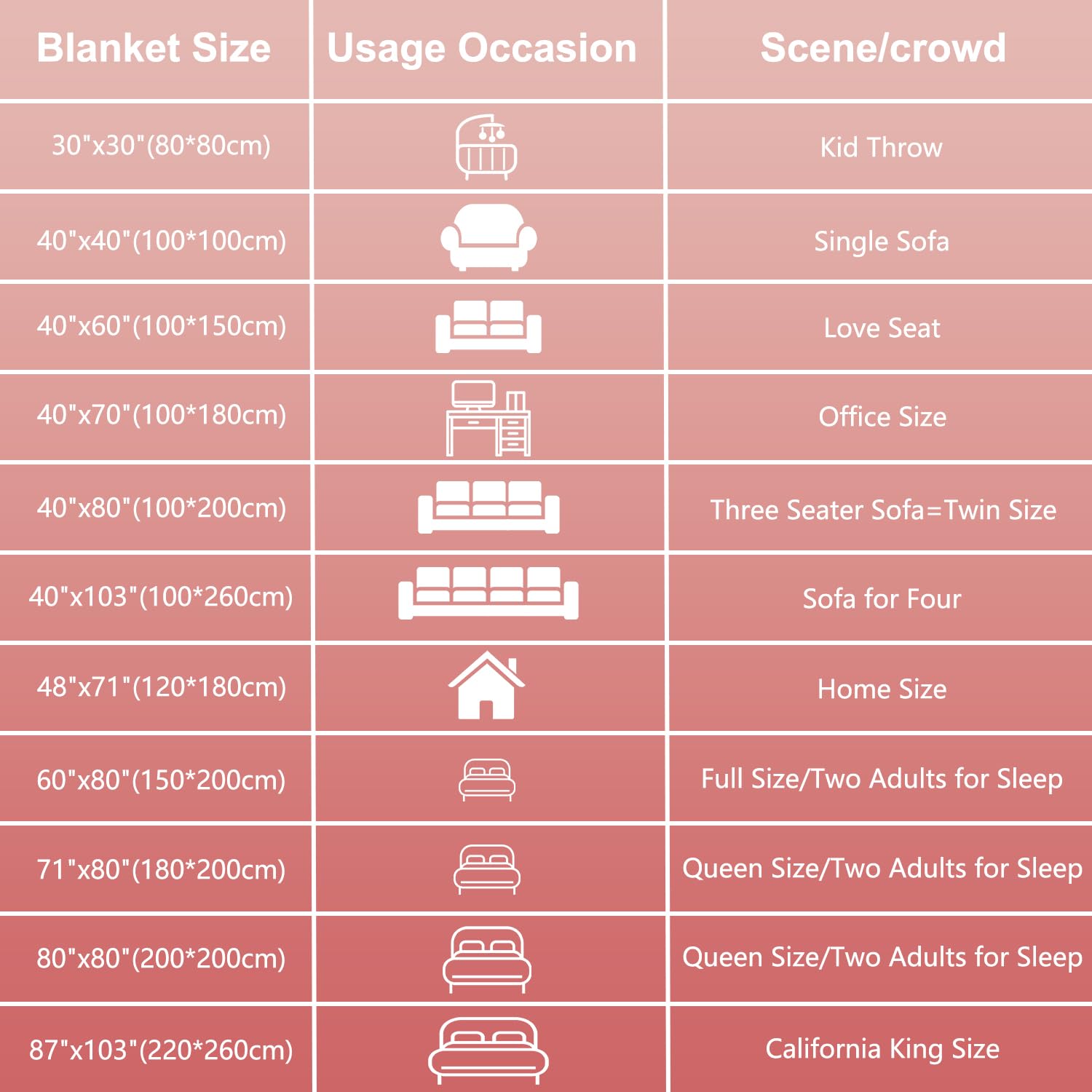 Comtest Chunky Knit Blanket Handmade Soft Throw Blanket Cozy and Warm Cable Knit Blanket for Sofa ï¼†Home Decor, Beige 40''x40''ï¼ˆSingle Sofaï¼‰