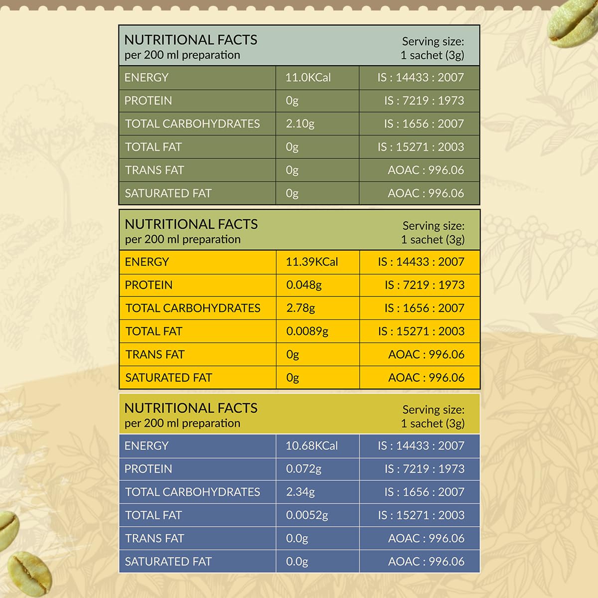 Greenbrrew Natural Green [60g] | Lemon Green [60g] | Strong Green [60g] | 20 Servings Each - Image 4 thumbnail