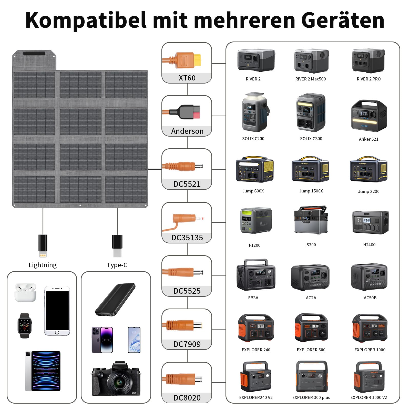 120 W draagbaar zonnepaneel, 19 V opvouwbare zonne-oplader met USB C, USB A en DC-uitgangen, IP65 water- en stofdicht, voor draagbaar powerstation, iPhone, iPad, camping, wandelen, outdoor-reizen 120 W draagbaar zonnepaneel, 19 V opvouwbare zonne-oplader met USB C, USB A en DC-uitgangen, IP65 water- en stofdicht, voor draagbaar powerstation, iPhone, iPad, camping, wandelen, outdoor-reizen