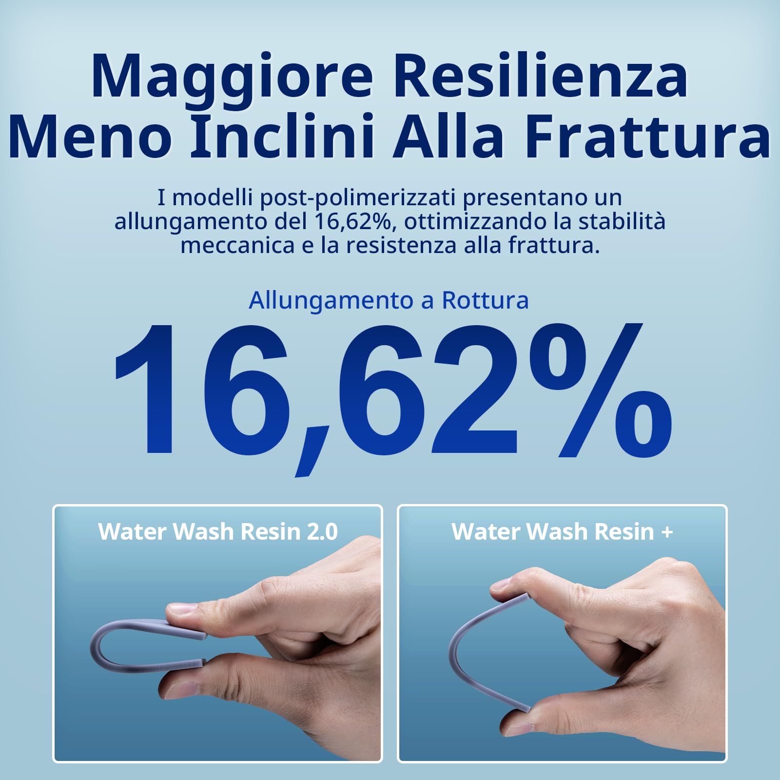 ANYCUBIC Resina Lavabile in Acqua 2.0, Alta Resilienza, Anti-Ingiallimento, Basso Odore per Tutte le Stampante 3D LCD Resina, Grigio+Nero+Bianco+Trasparente 4000g