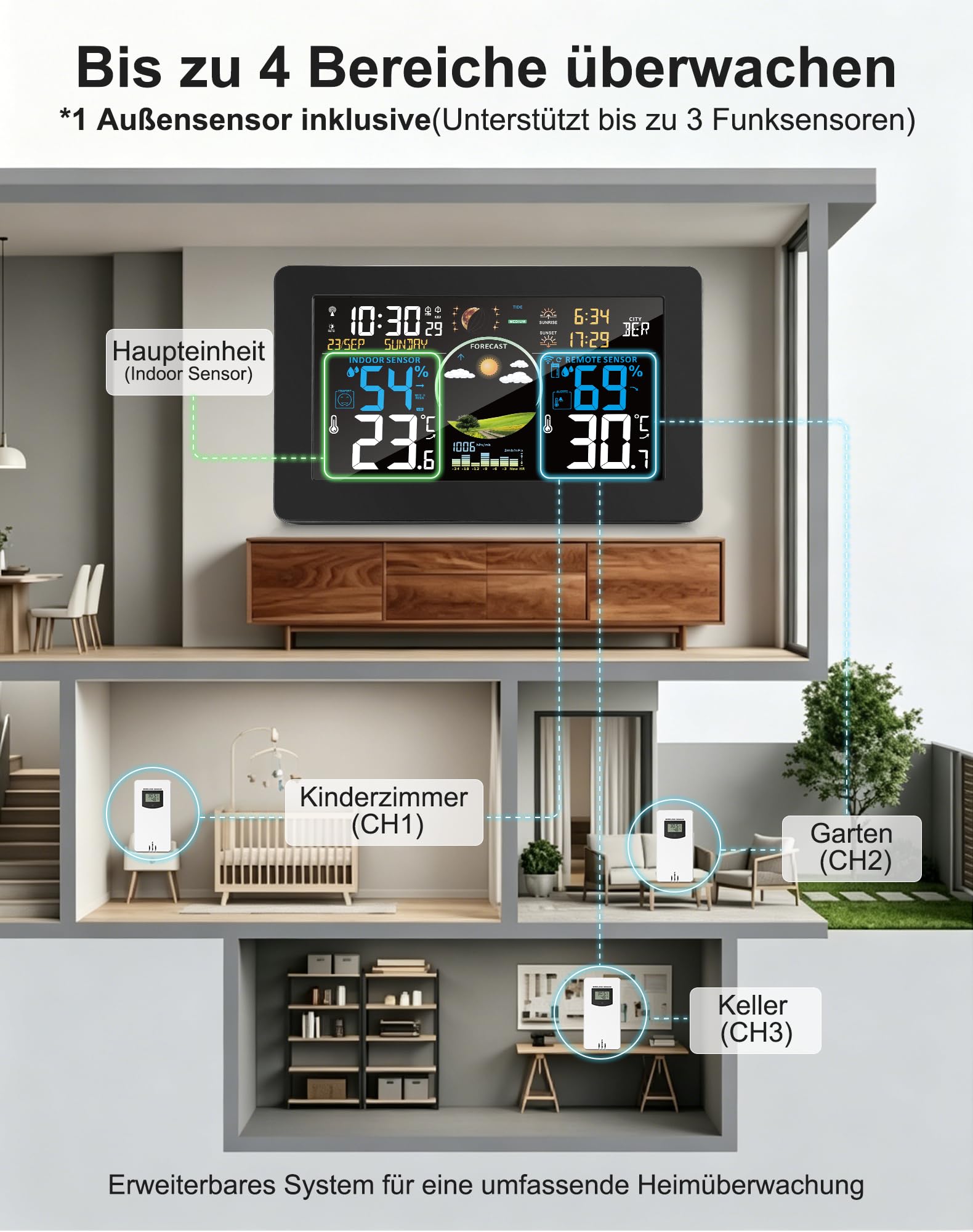 VIFLYKOO Wetterstation Funk mit Außensensor, Thermometer & Hygrometer, Wettervorhersage, Luftdruck, DCF Funkuhr, VA-Display, Batterie- & Netzbetrieb, für Innen & Außen, Schwarz