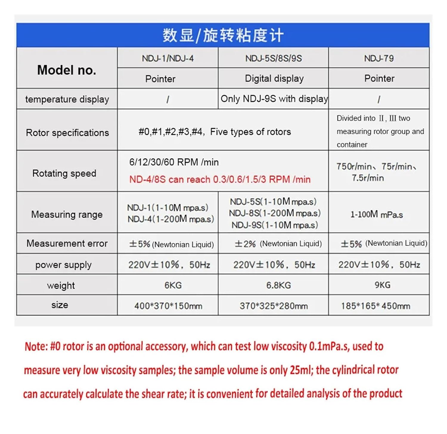 粘度計、 デジタル粘度計粘度計 10 〜 2000000 MPa.s NDJ-8S NDJ-5S