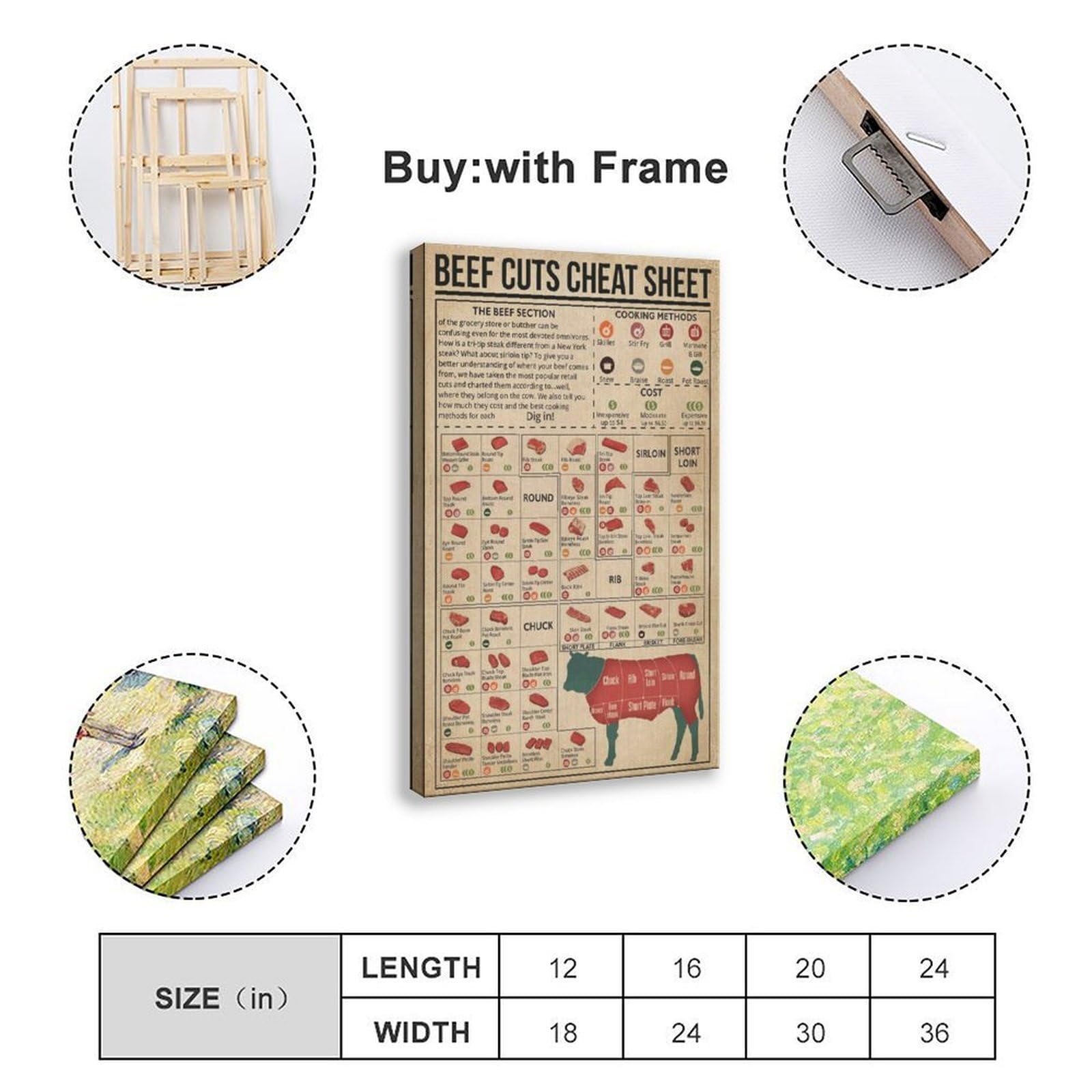 NEOHI Impression sur toile avec motif de feuilles de bœuf, découpes de viande, impression sur toile pour maison, bar, restaurant, garage, café (30 x 45 cm)