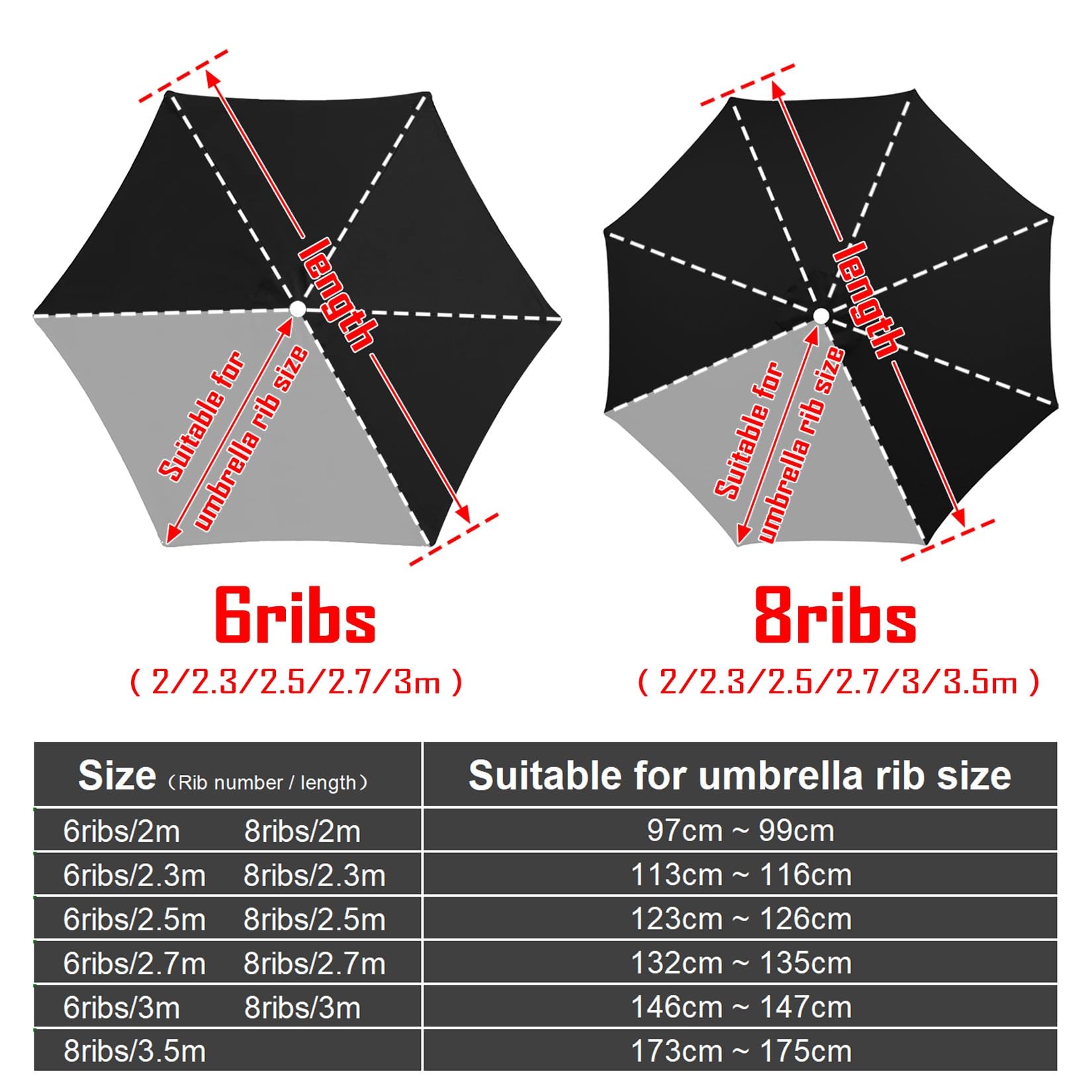 Cubierta impermeable para sombrilla de jardín al aire libre, repuesto para sombrillas de 2 a 3,5 m con 6 y 8 varillas, ideal para patio, playa, patio y uso en el mercado