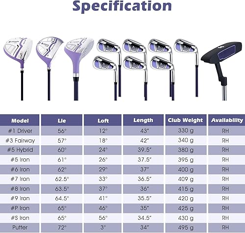 Miniatura 9 de Tangkula Juego completo de palos de golf de 12 piezas para mujer para mano derecha, juego de palos de golf con 460CC #1 Driver & #3 Fairway & #5