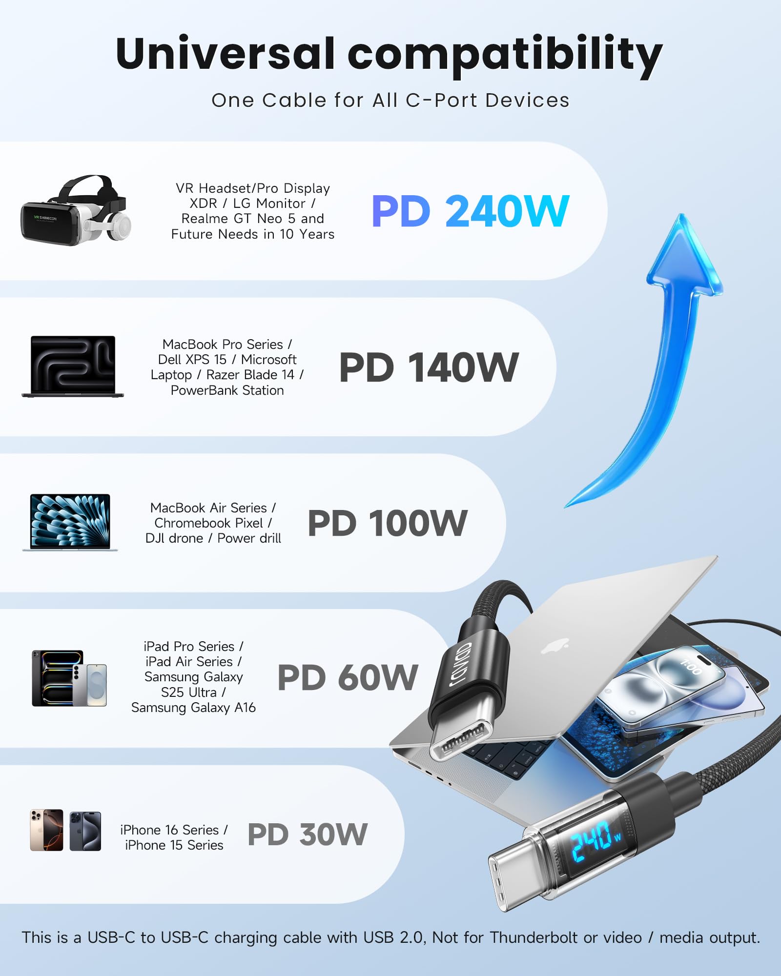 RAVIAD Cavo USB C USB C 240W 1M Cavo USB Type-C PD3.1 5A Ricarica Rapida QC3.0 Nylon Cavo Tipo C Caricabatterie Cellulare per iPhone 16 15 Pro Max Samsung S24 Ultra iPad Pro MacBook Pixel 7 Pro ECC