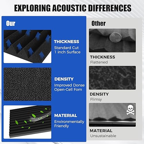 Miniatura 3 de 4 paneles acústicos, paneles de pared de espuma insonorizados de 48 x 24 x 2 pulgadas, panel de espuma de estudio de alta densidad con cancelación