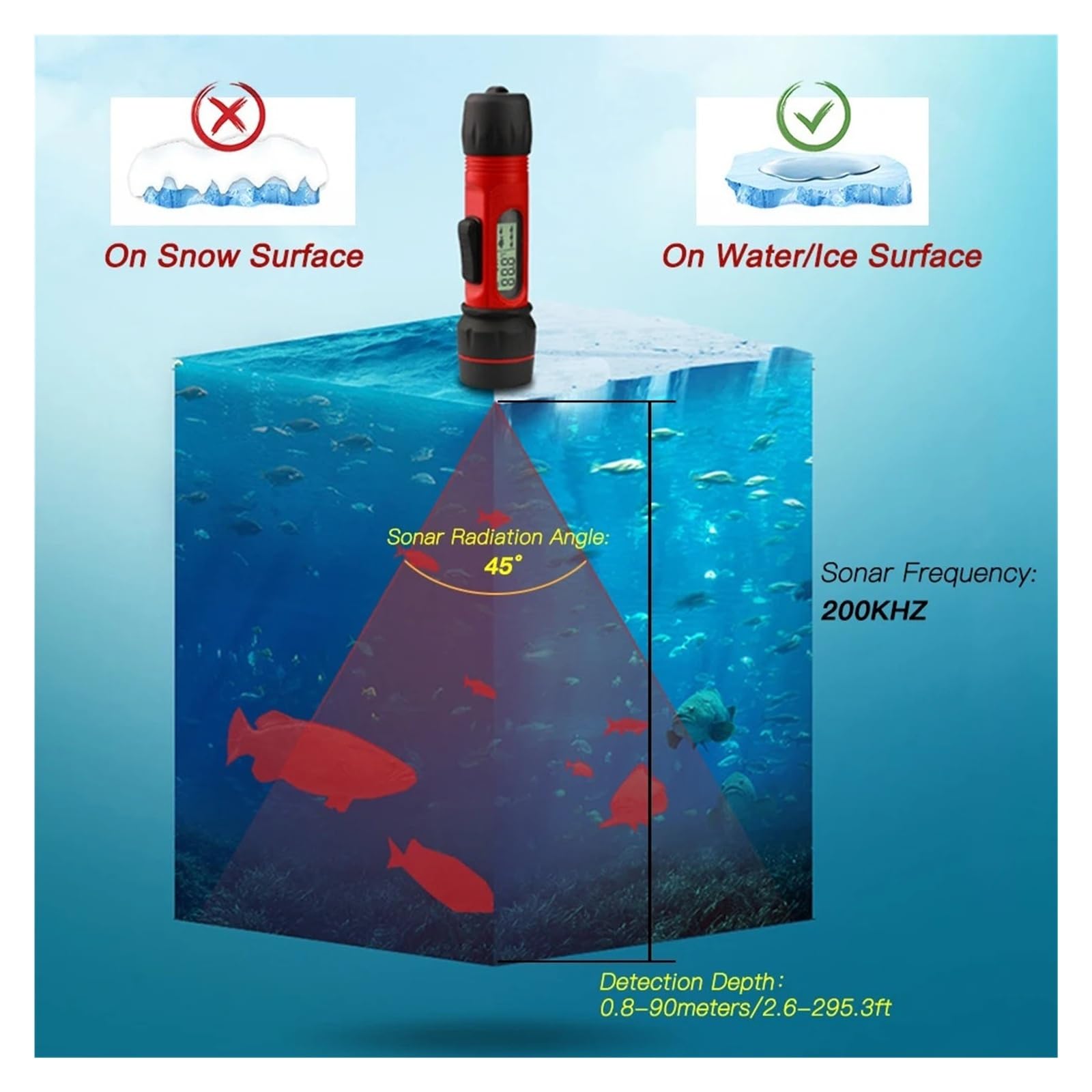Ecoscandaglio per pesca sul ghiaccio con sonar e luce subacquea a LED, palmare wireless,Alta definizione