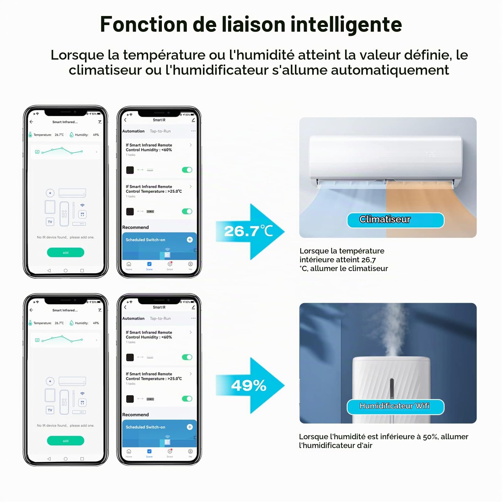 eMylo Thermomètre Hygromètre Intérieur, Télécommande Universelle Intelligente WiFi IR, Compatible avec Alexa, grand écran avec rétroéclairage Hygromètre pour la maison/le bureau