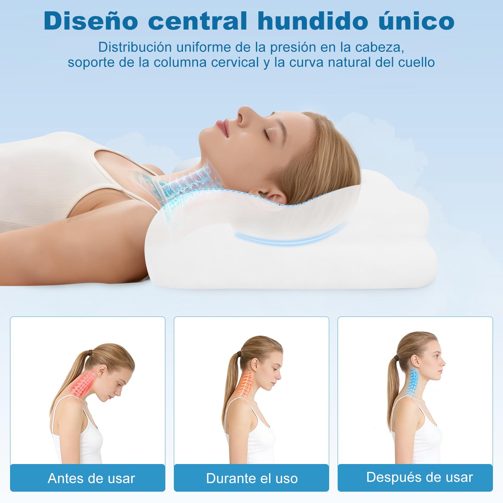 Mailirious Almohada Cervicales y Cuello Viscoelástica, Almohada Ergonómica para Dormir de Lado, Boca Arriba y Boca Abajo, Aliviando la Presión y Mejora el Sueño, Dos Fundas de Almohada Lavables | Almohada ortopédica para el dolor de cuello, para dormir de