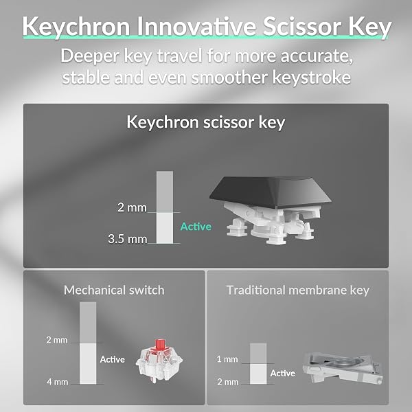 Keychron B35 Wireless Keyboard, 2.4 GHz/Bluetooth 96% Layout Keyboard with Numeric Keypad Silent Typing Launcher Support Ergonomic Angle Compatible with Mac Windows Linux - 3