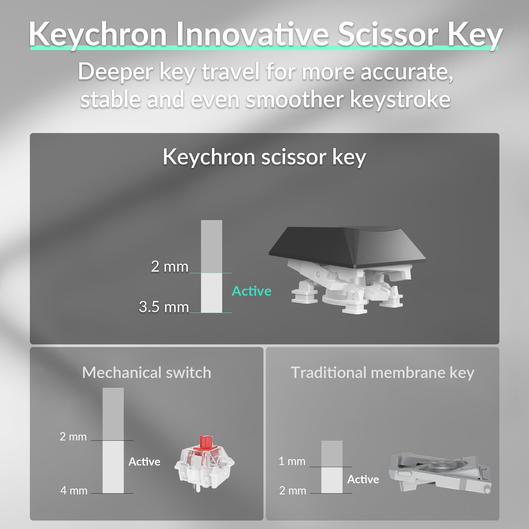 Keychron Tastiera wireless B35, 2,4 GHz/Bluetooth, layout 96%, tastiera con tastierino numerico, silenzioso, supporto per la digitazione silenziosa, angolo ergonomico, compatibile con Mac Windows